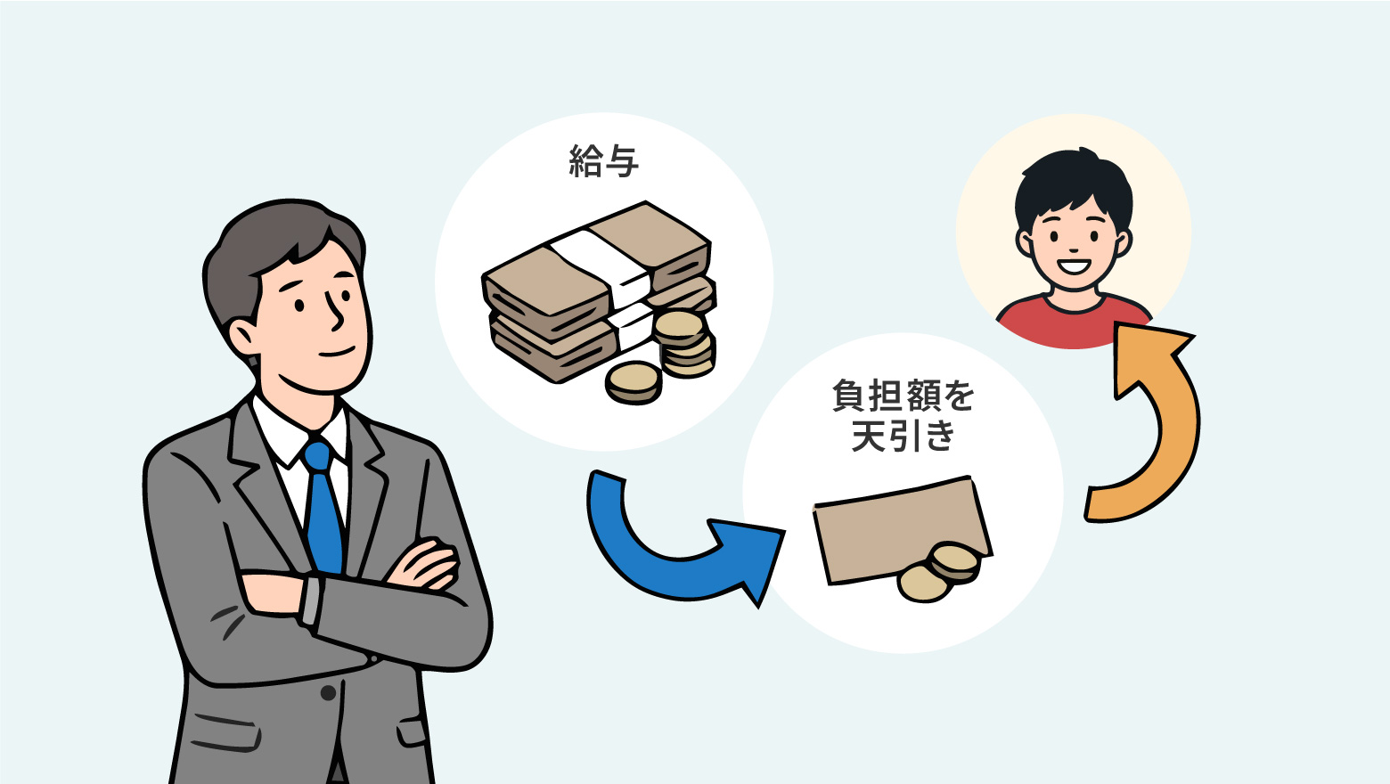 会社員の給料から支援金が天引きされている