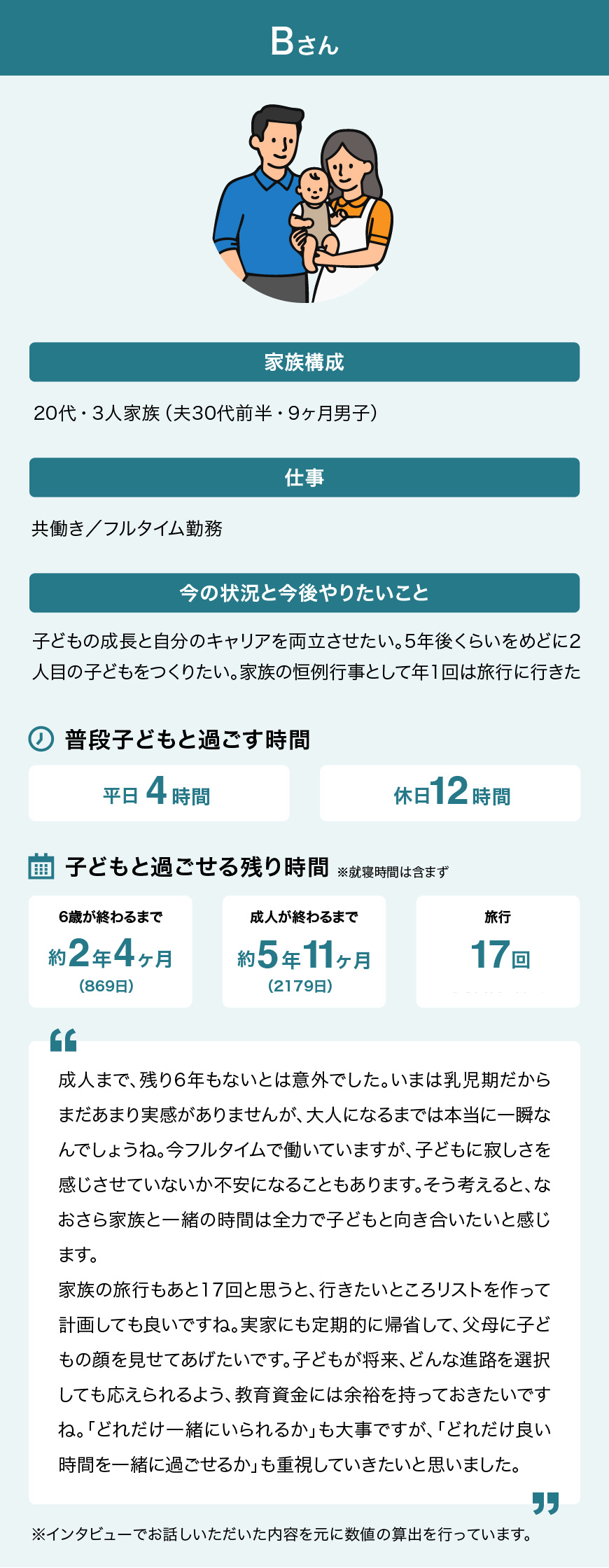 生後9か月男子を持つ3人家族・Bさんの生活スタイルや子どもとの残り時間を可視化した図版。
