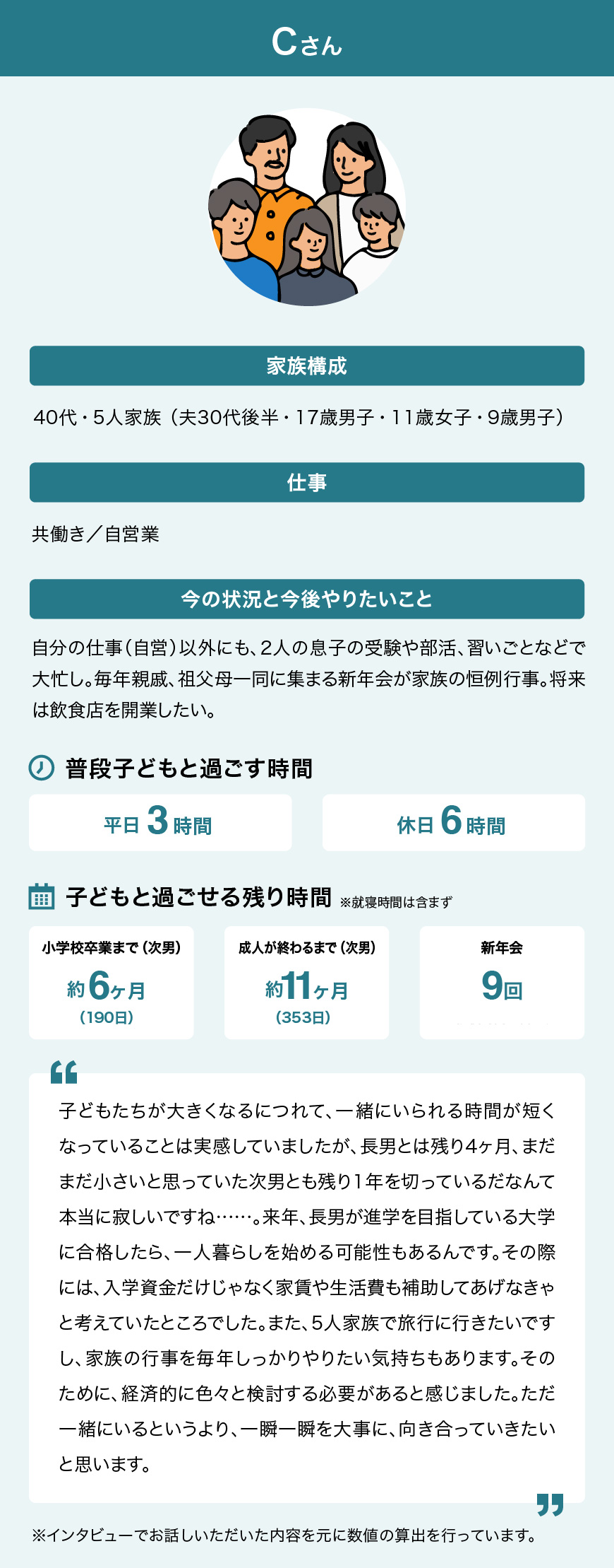 17歳男子と11歳女子、9歳男子を持つ5人家族・Cさんの生活スタイルや子どもとの残り時間を可視化した図版。